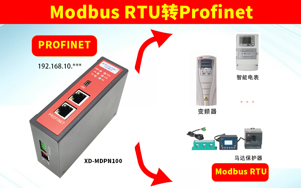 MODBUS转PROFINET网关