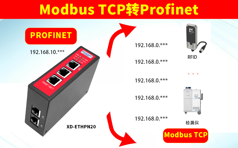ModbusTCP转Profinet网关