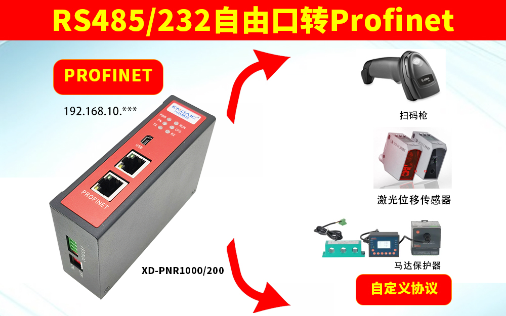 RS232/485转PROFINET网关