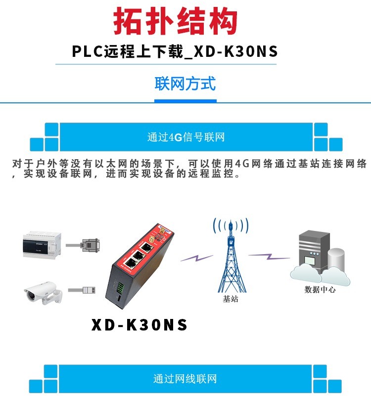 图片上传