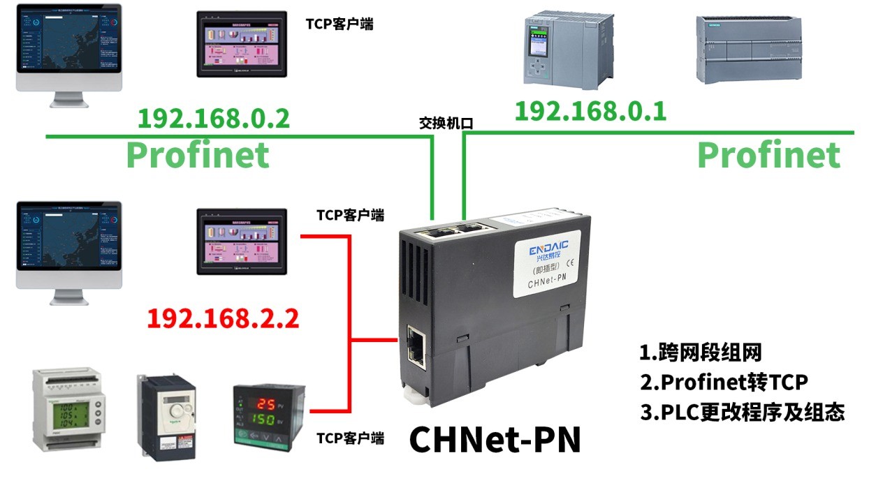 PN转TCP