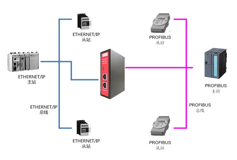 C:/Users/Administrator/Desktop/图片14.png图片14