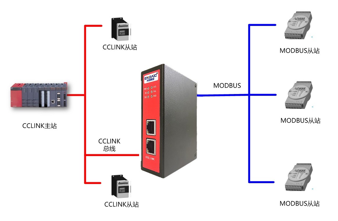 CCLINK从站转MODBUS-TCP
